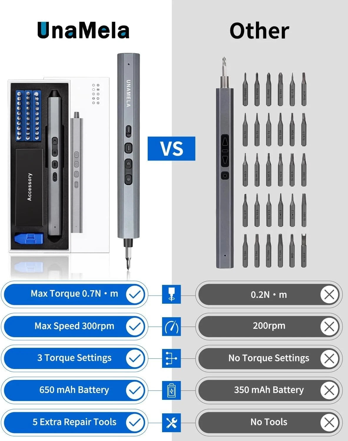 Small Electric Precision Screwdriver Cordless - 3 Torque Settings, 30 S2 Bits