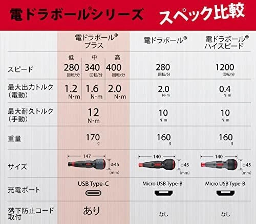 VESSEL Electric Ball Grip Screwdriver Plus 3-Stage with 1 Bit 220USB-P1