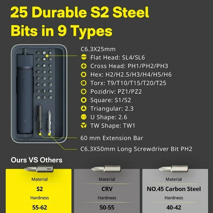 HOTO 3.6V Electric Screwdriver Kit – Rechargeable, 3 Torque Settings, LED.