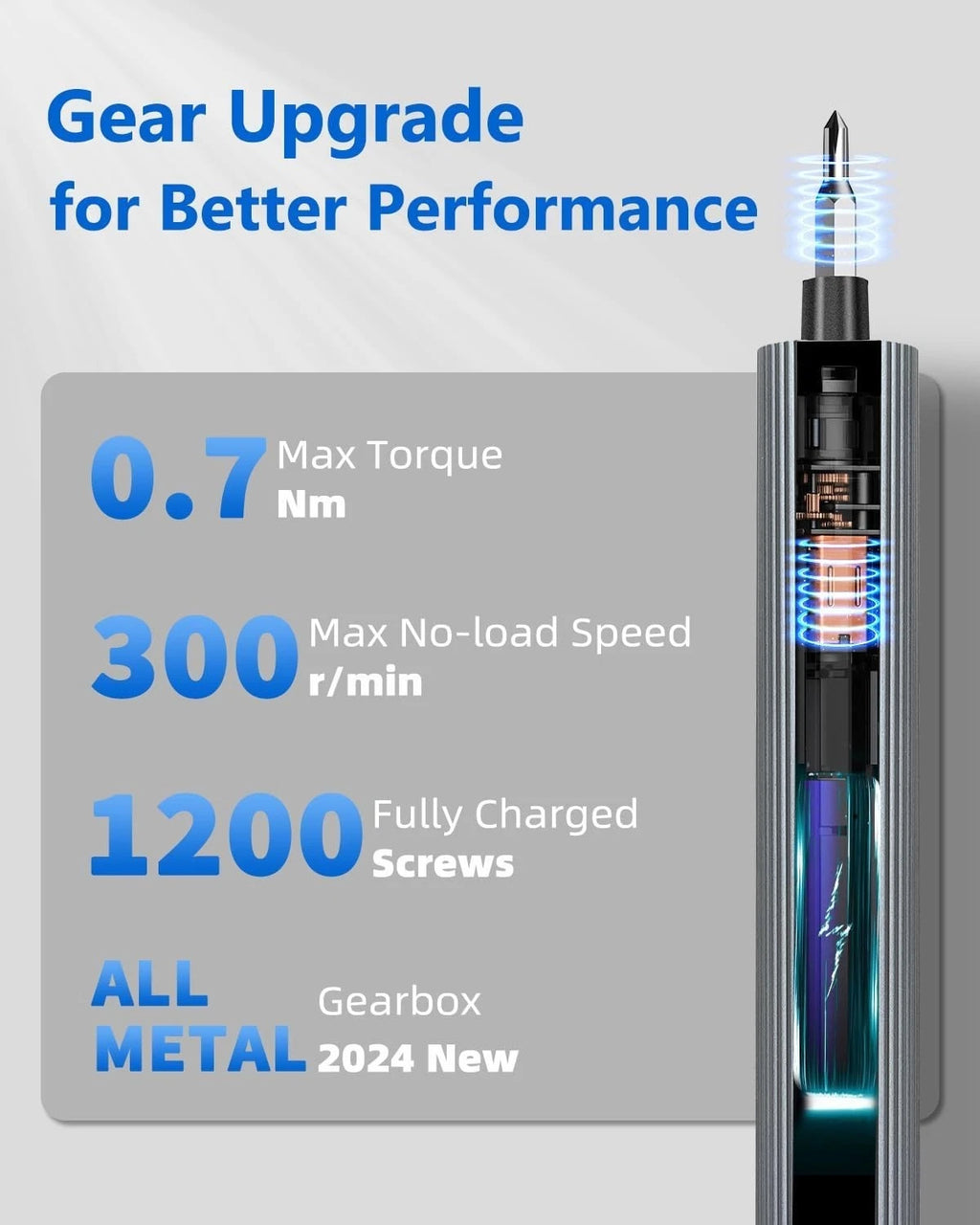 Small Electric Precision Screwdriver Cordless - 3 Torque Settings, 30 S2 Bits